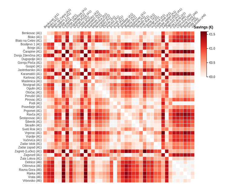 A1-A6 heatmap